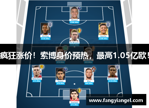疯狂涨价！索博身价预热，最高1.05亿欧！